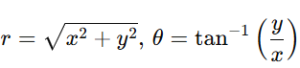 Cartesian coordinate planes