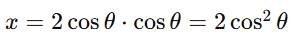 Cartesian coordinate planes