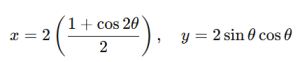 Cartesian coordinate planes