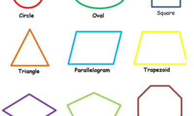 Two dimensional geometry formulas