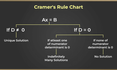 Cramer's rule 2x2