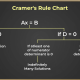 Cramer's rule 2x2