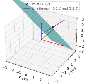 Three-dimensional coordinate geometry