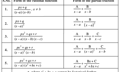 Partial fraction formula