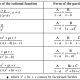 Partial fraction formula