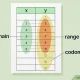 Determine the domain and range